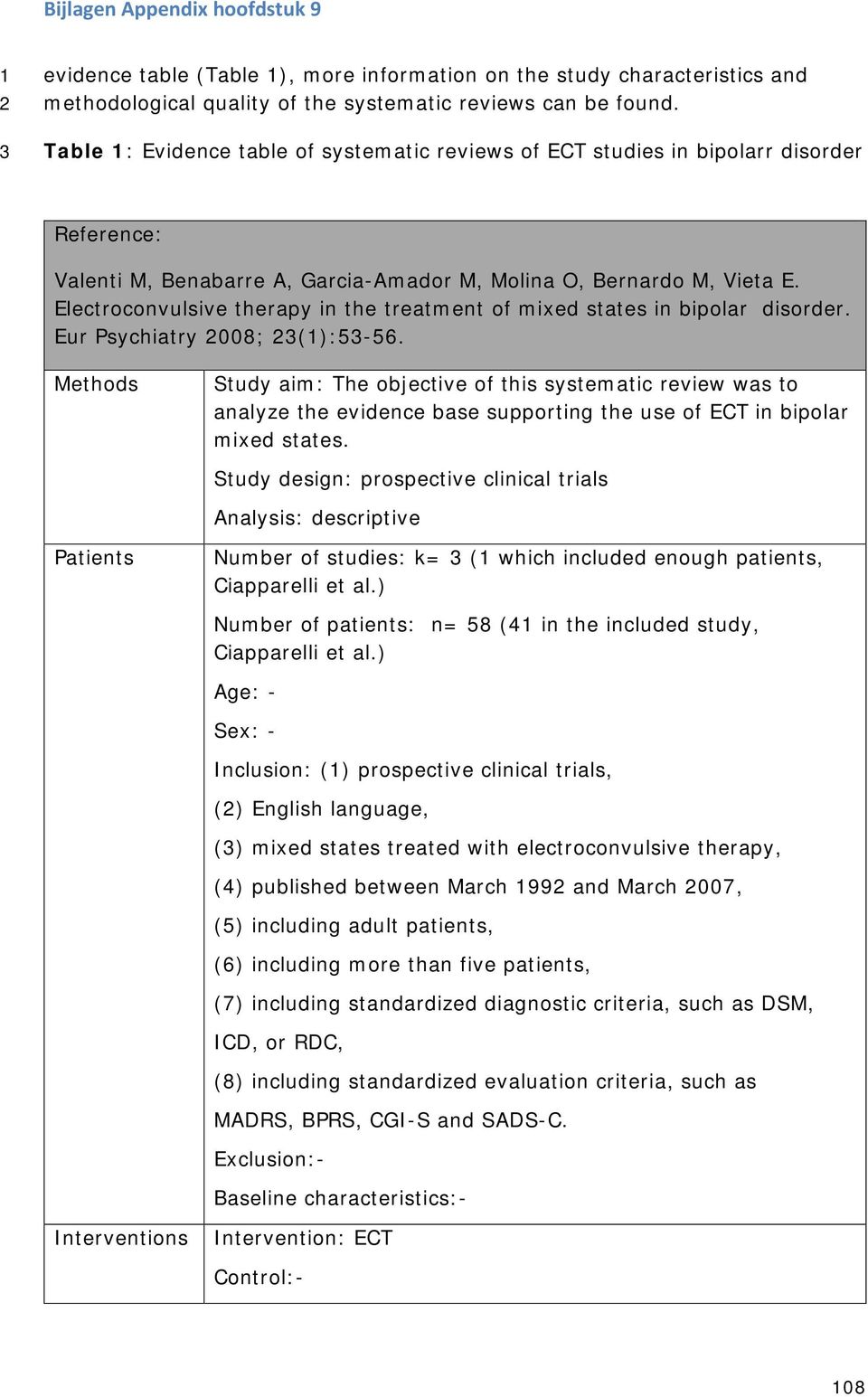 Electroconvulsive therapy in the treatment of mixed states in bipolar disorder. Eur Psychiatry 008; ():-6.