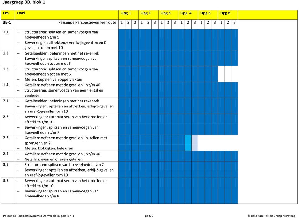 2 Getalbeelden: oefeningen met het rekenrek Bewerkingen: splitsen en samenvoegen van hoeveelheden tot en met 6 1.