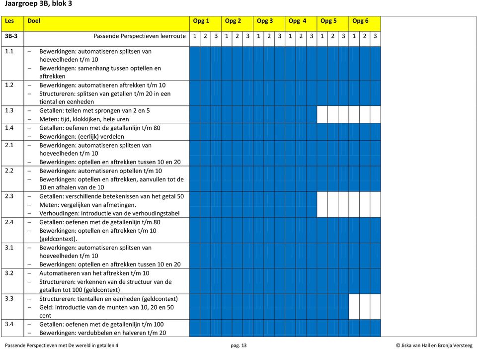 2 Bewerkingen: automatiseren aftrekken t/m 10 Structureren: splitsen van getallen t/m 20 in een tiental en eenheden 1.3 Getallen: tellen met sprongen van 2 en 5 Meten: tijd, klokkijken, hele uren 1.