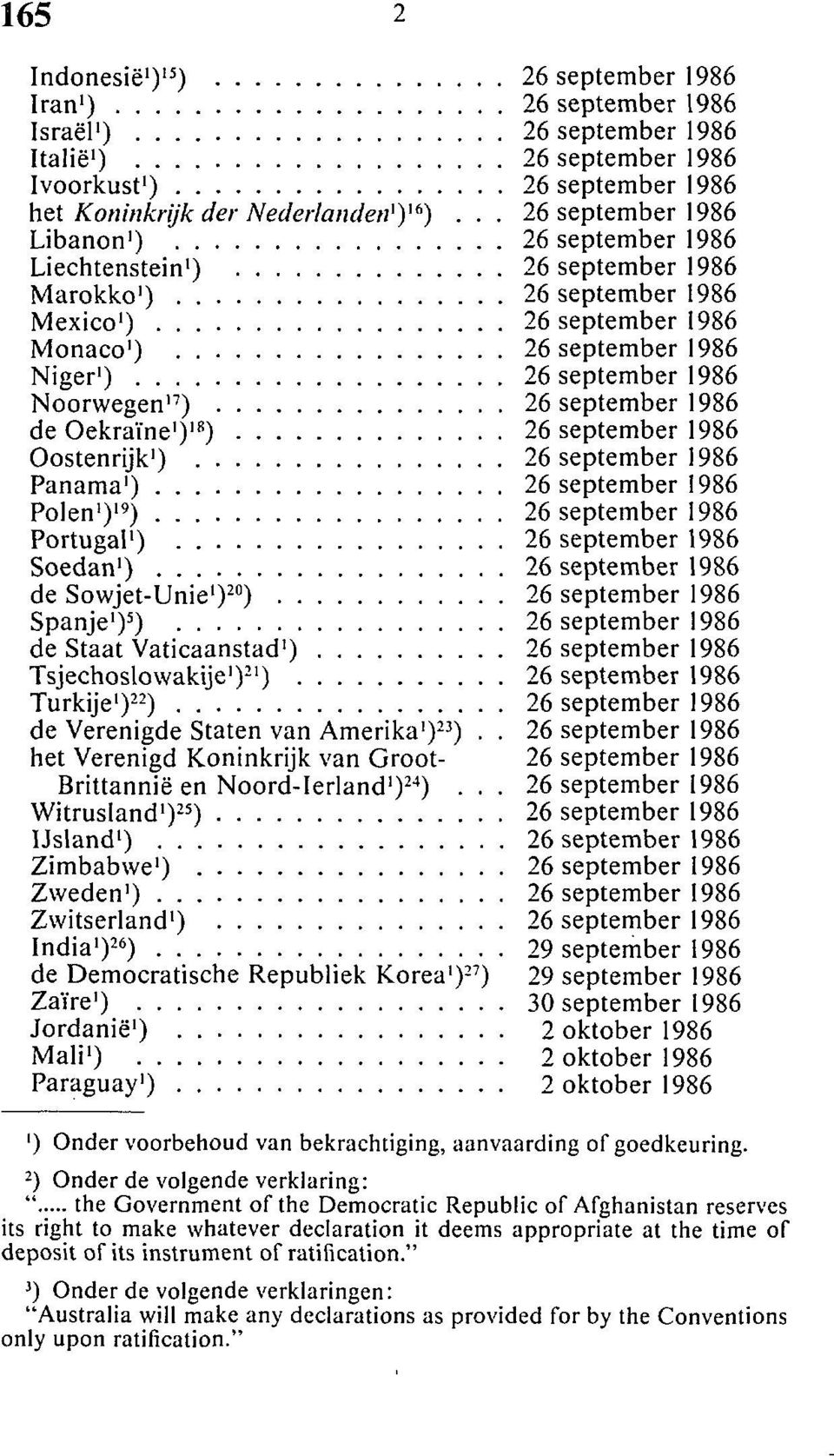 ) de Staat Vaticaanstad') Tsjechoslowakije') 21 ) Turkije 1 ) 22 ) de Verenigde Staten van Amerika 1 ) 23 ).. het Verenigd Koninkrijk van Groot- Brittannië en Noord-Ierland 1 ) 24 ).