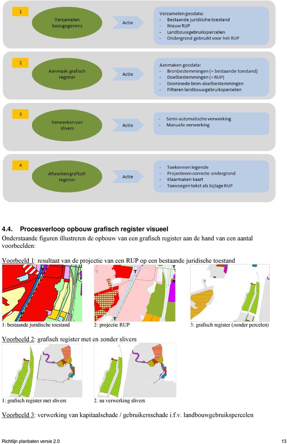 projectie RUP 3: grafisch register (zonder percelen) Voorbeeld 2: grafisch register met en zonder slivers 1: grafisch register met slivers 2.