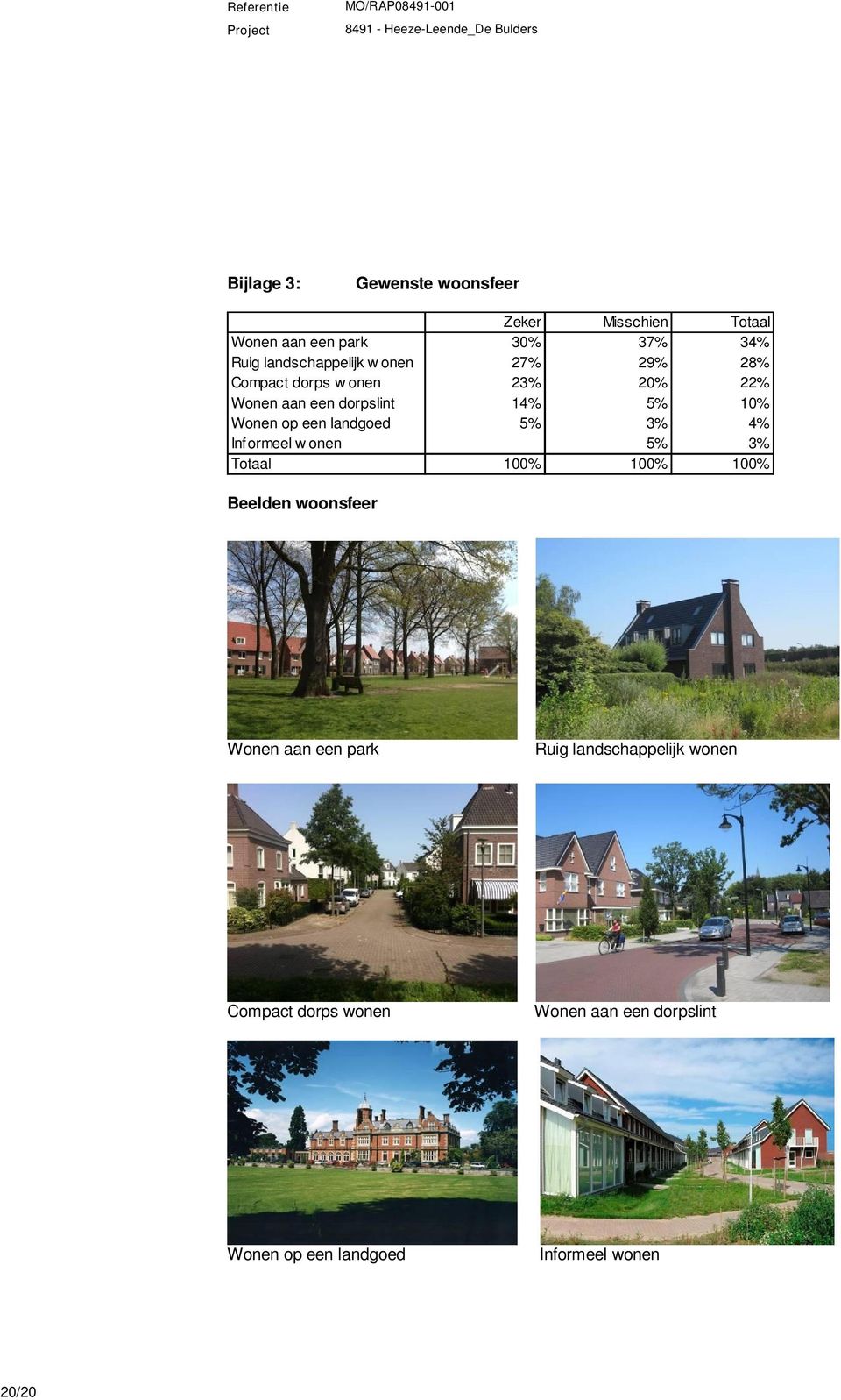 landgoed 5% 3% 4% Informeel w onen 5% 3% Totaal 100% 100% 100% Beelden woonsfeer Wonen aan een park Ruig