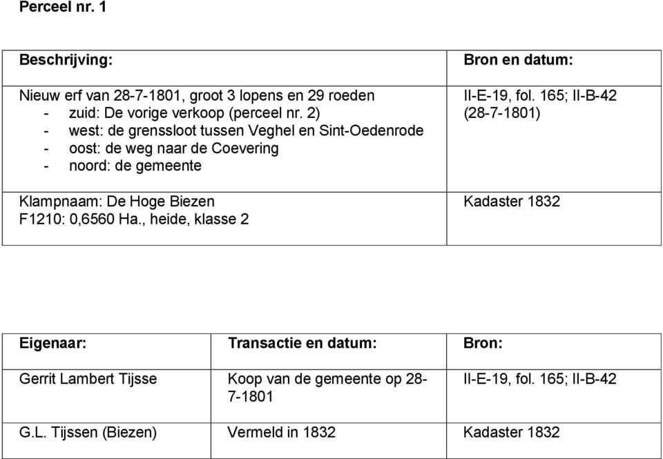 0,6560 Ha., heide, klasse 2 Bron en datum: II-E-19, fol.