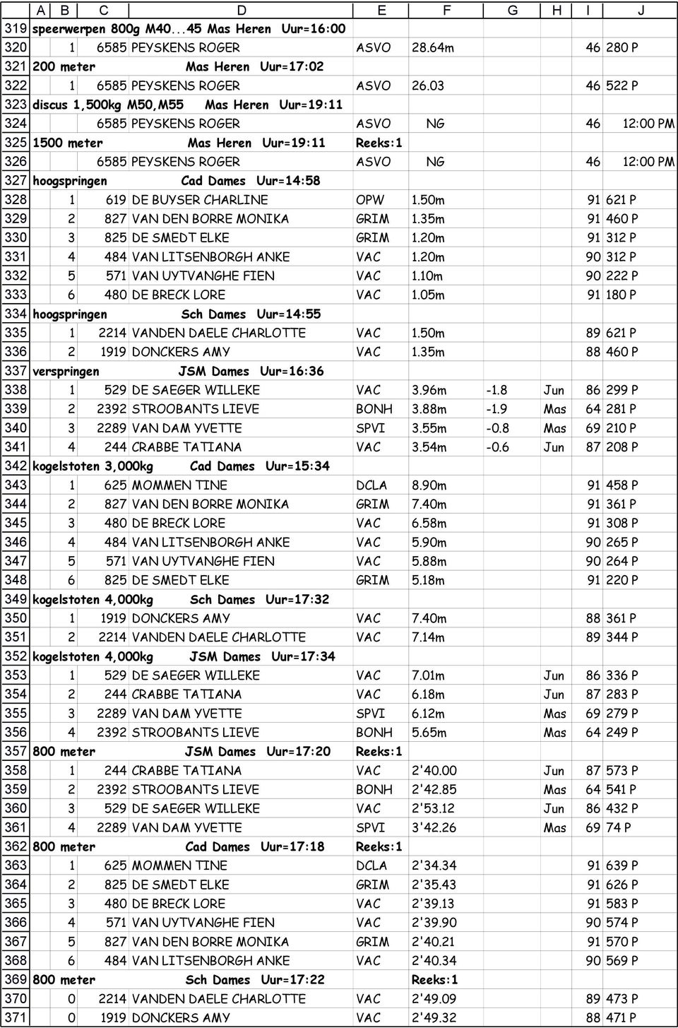 03 46 522 P discus 1,500kg M50,M55 Mas Heren Uur=19:11 6585 PEYSKENS ROGER ASVO NG 46 12:00 PM 1500 meter Mas Heren Uur=19:11 Reeks:1 hoogspringen 6585 PEYSKENS ROGER ASVO NG 46 12:00 PM Cad Dames