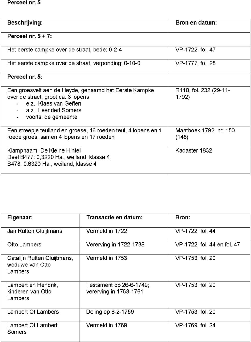 : Klaes van Geffen - a.z.: Leendert Somers - voorts: de gemeente Een streepje teulland en groese, 16 roeden teul, 4 lopens en 1 roede groes, samen 4 lopens en 17 roeden Deel B477: 0,3220 Ha.