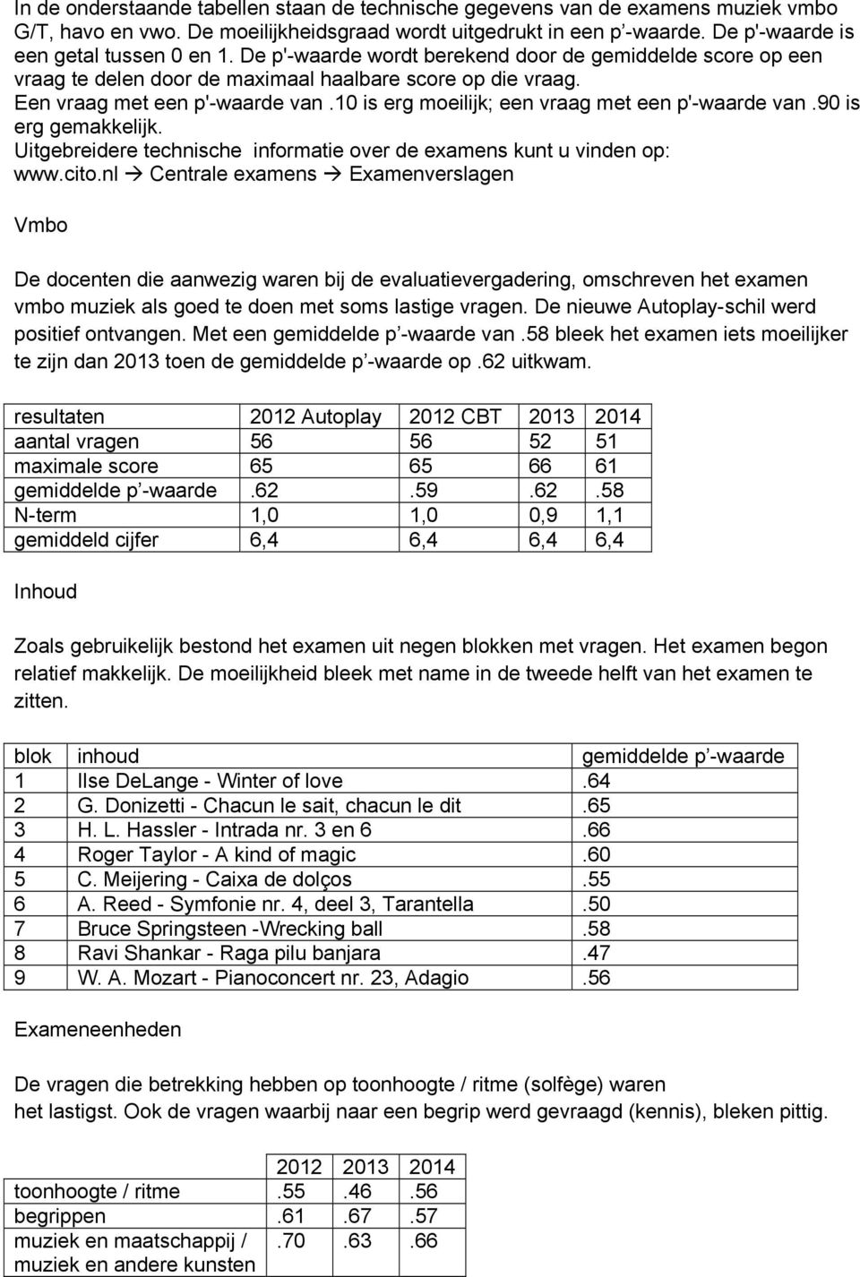 10 is erg moeilijk; een vraag met een p'-waarde van.90 is erg gemakkelijk. Uitgebreidere technische informatie over de examens kunt u vinden op: www.cito.