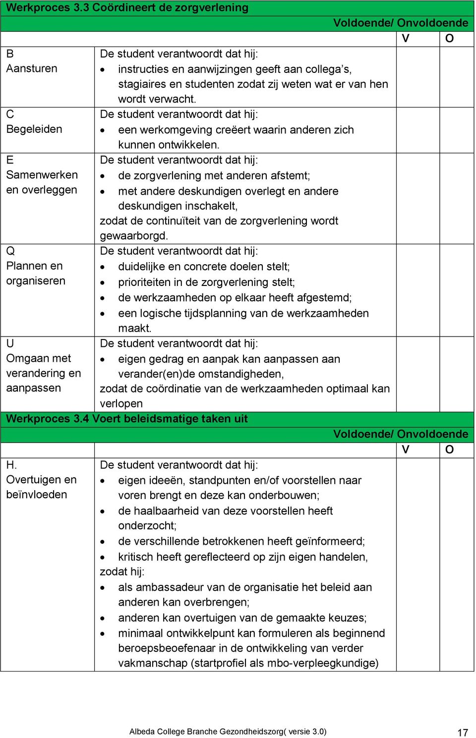 C Begeleiden een werkomgeving creëert waarin anderen zich kunnen ontwikkelen.