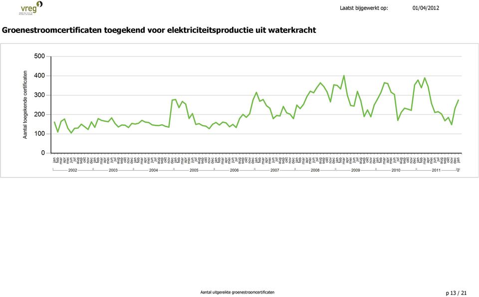 elektriciteitsproductie uit