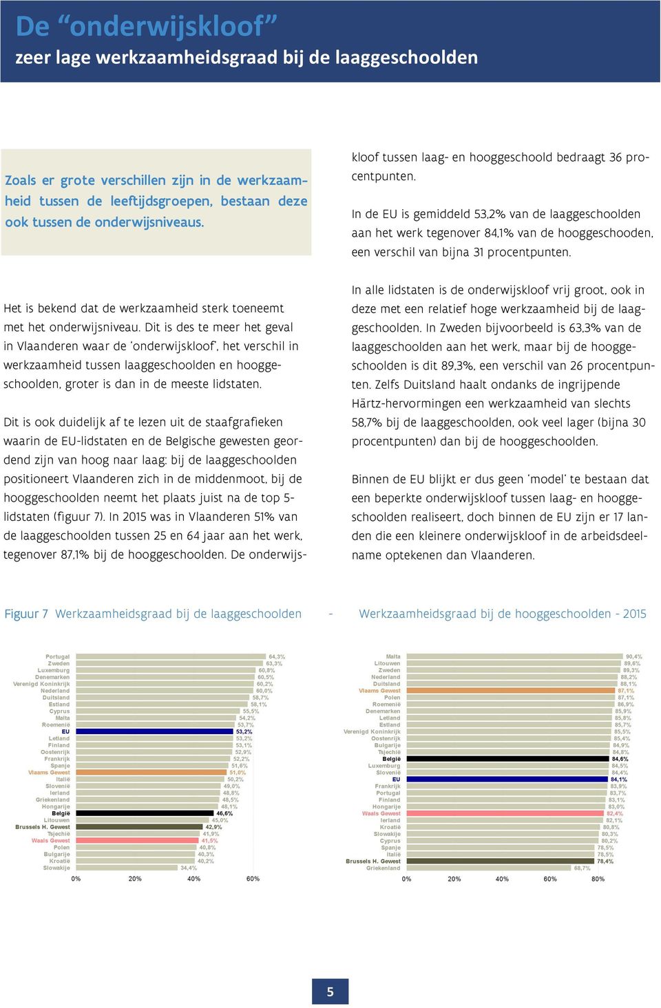Dit is des te meer het geval in Vlaanderen waar de onderwijskloof, het verschil in werkzaamheid tussen laaggeschoolden en hooggeschoolden, groter is dan in de meeste lidstaten.