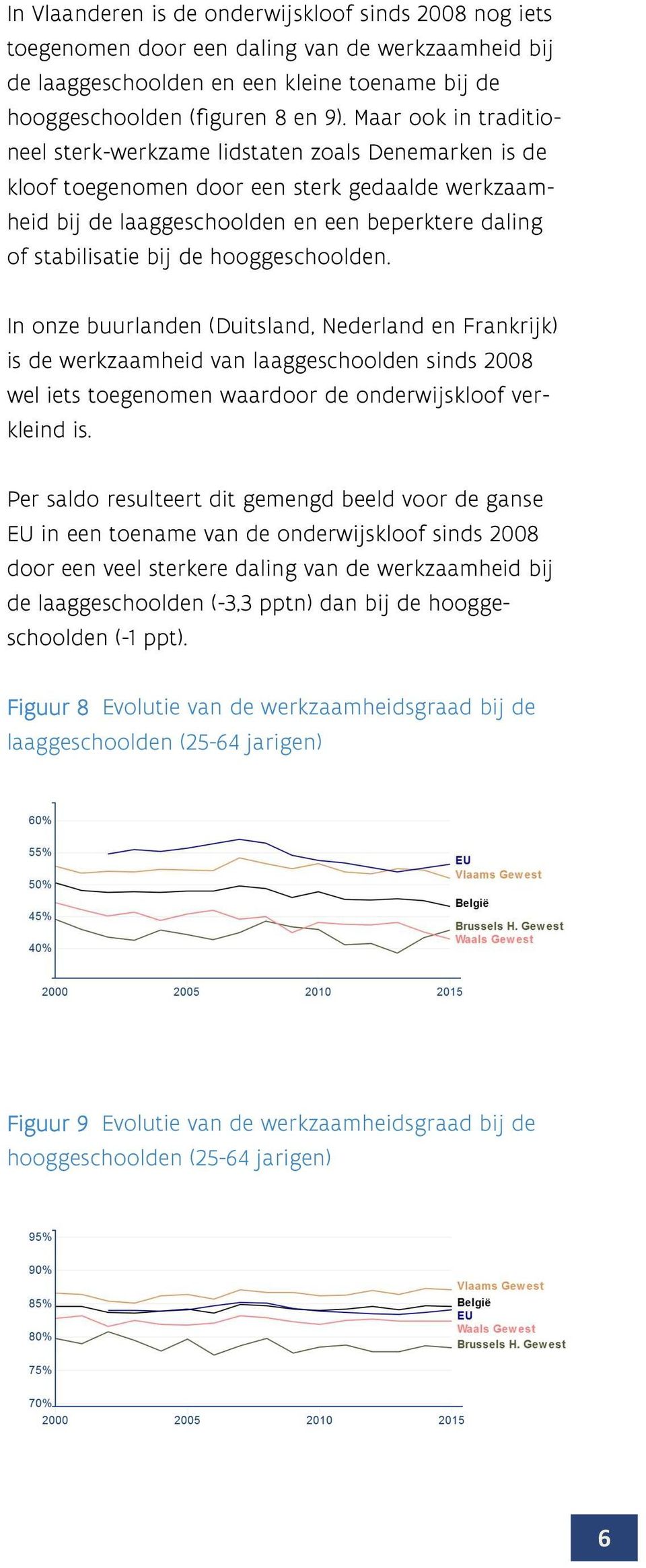 hooggeschoolden. In onze buurlanden (Duitsland, Nederland en Frankrijk) is de werkzaamheid van laaggeschoolden sinds 2008 wel iets toegenomen waardoor de onderwijskloof verkleind is.