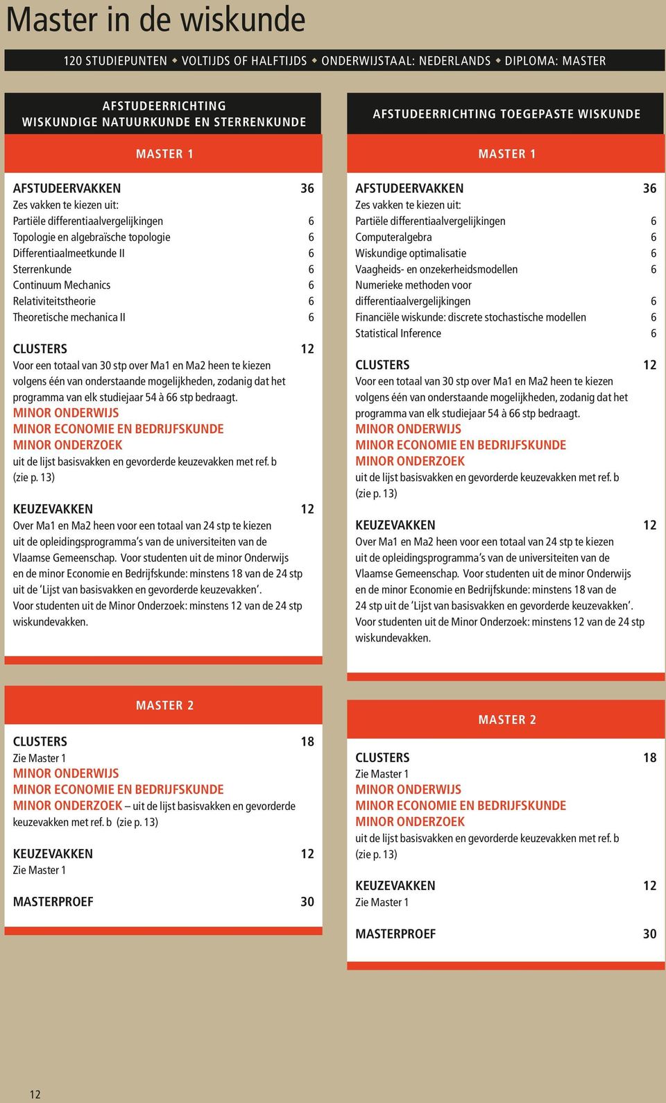 Mechanics Relativiteitstheorie Theoretische mechanica II CLUSTERS AFSTUDEERVAKKEN 12 CLUSTERS Voor een totaal van 0 stp over Ma1 en Ma2 heen te kiezen volgens één van onderstaande mogelijkheden,
