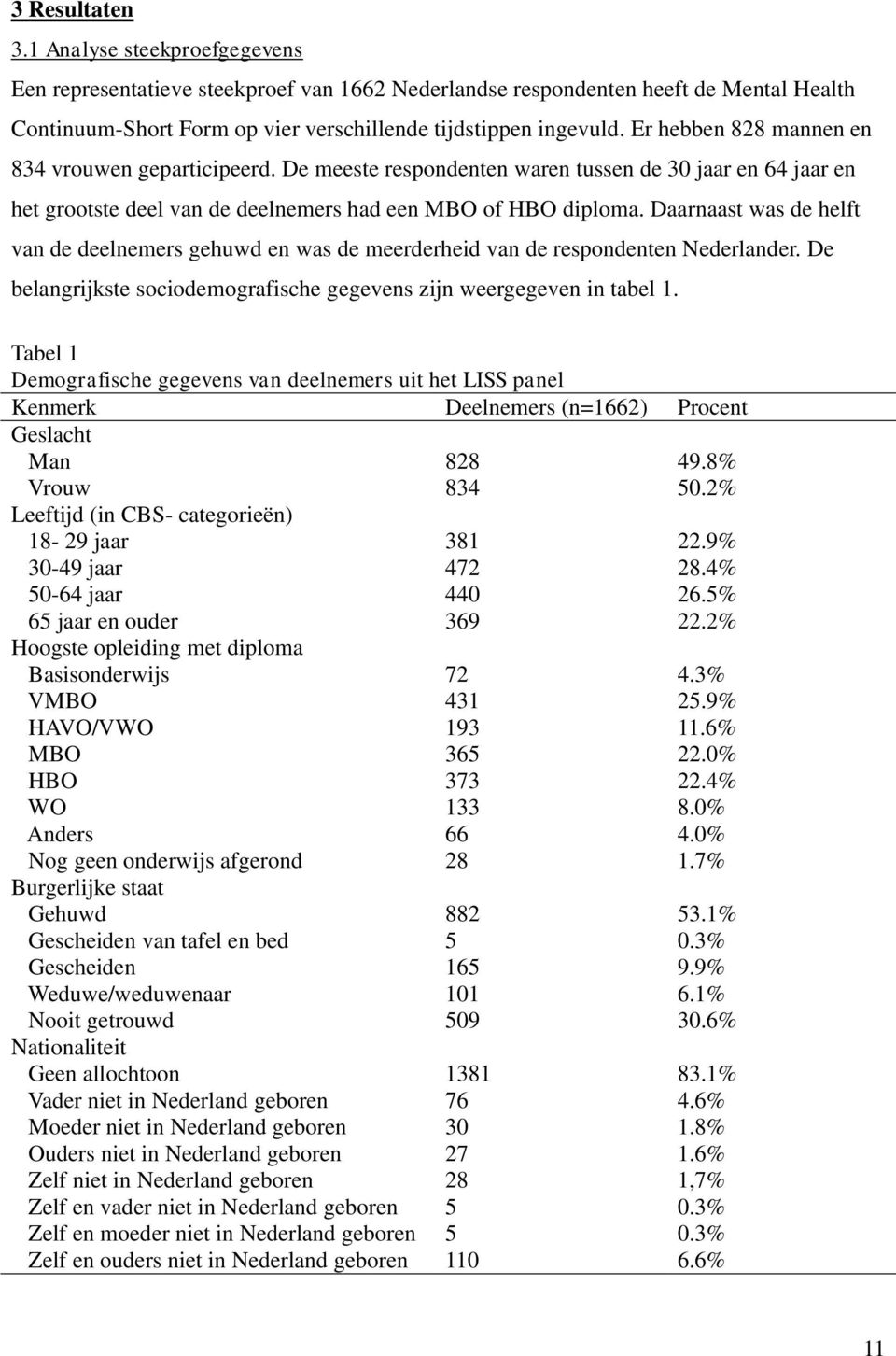 Daarnaast was de helft van de deelnemers gehuwd en was de meerderheid van de respondenten Nederlander. De belangrijkste sociodemografische gegevens zijn weergegeven in tabel 1.