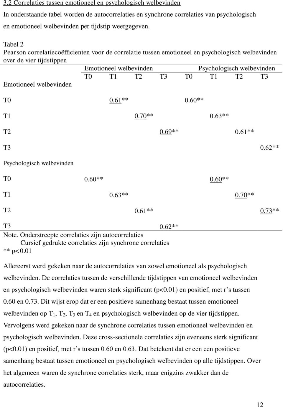 Tabel 2 Pearson correlatiecoëfficienten voor de correlatie tussen emotioneel en psychologisch welbevinden over de vier tijdstippen Emotioneel welbevinden Psychologisch welbevinden T0 T1 T2 T3 T0 T1