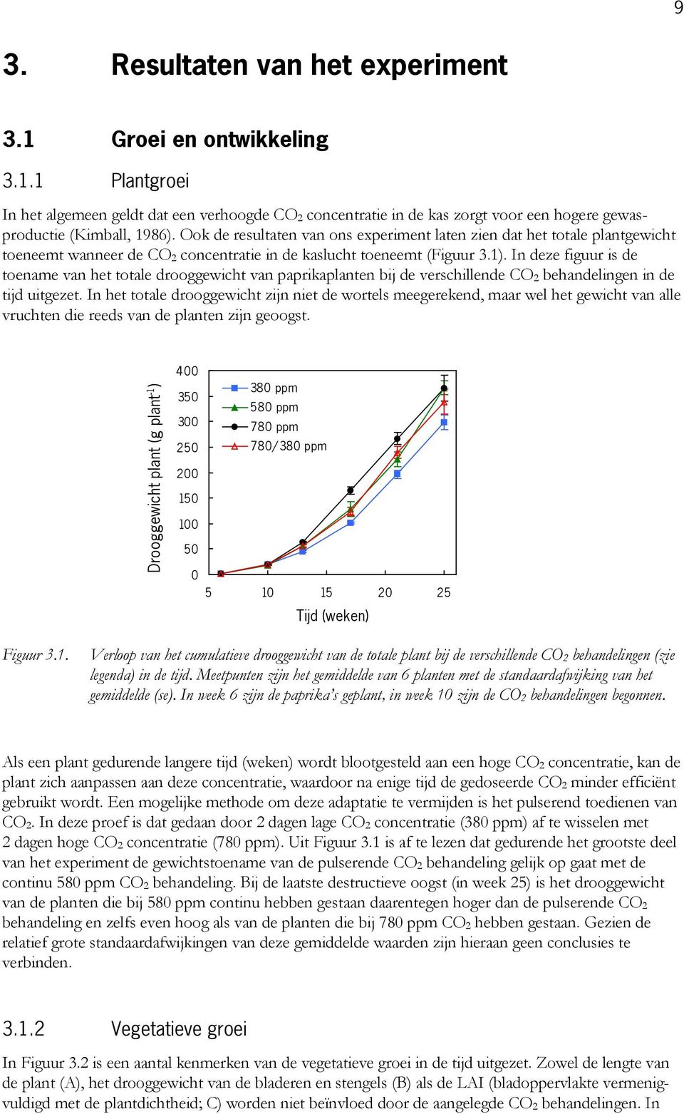In deze figuur is de toename van het totale drooggewicht van paprikaplanten bij de verschillende CO 2 behandelingen in de tijd uitgezet.