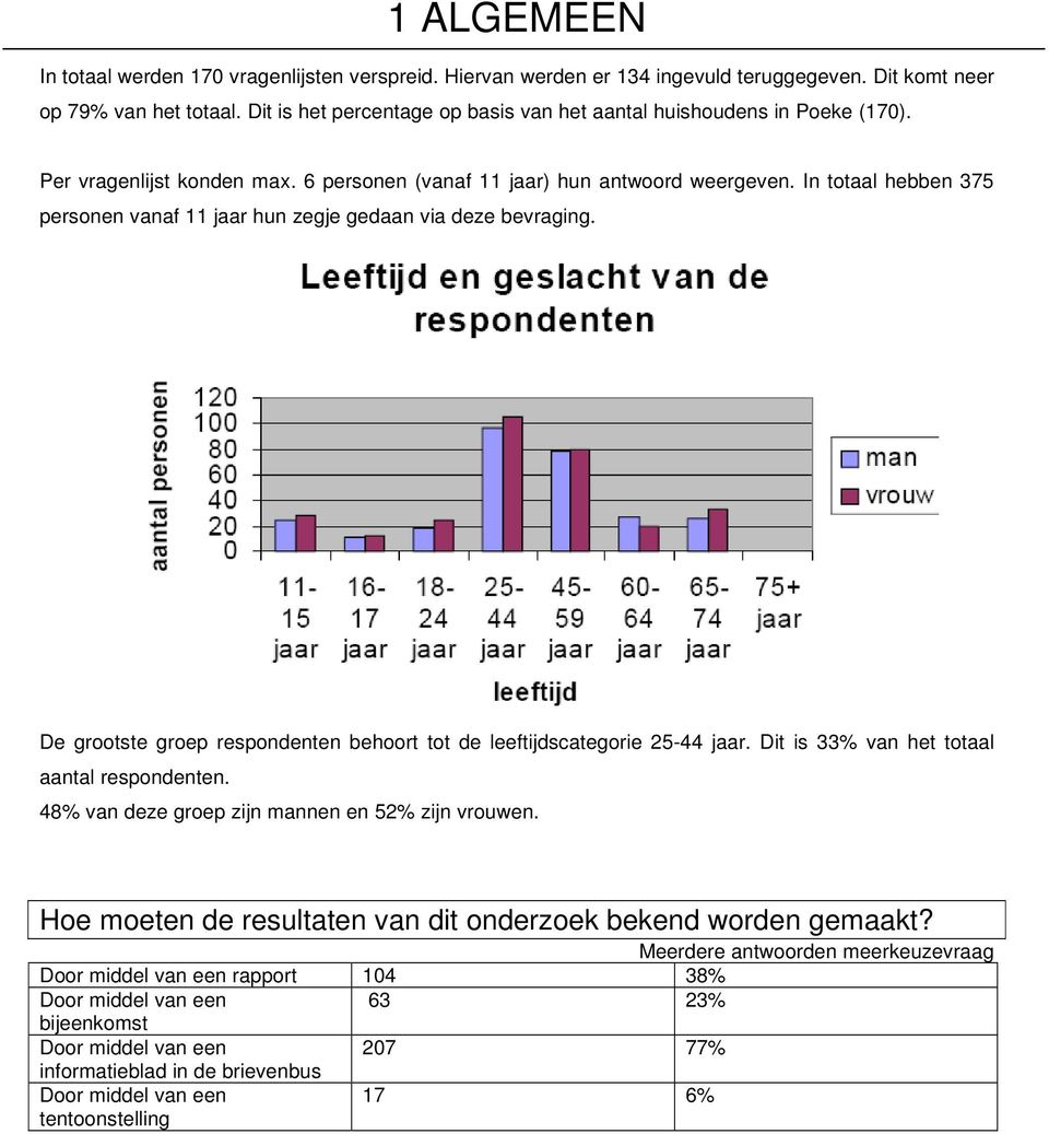 In totaal hebben 375 personen vanaf 11 jaar hun zegje gedaan via deze bevraging. De grootste groep respondenten behoort tot de leeftijdscategorie 25-44 jaar.