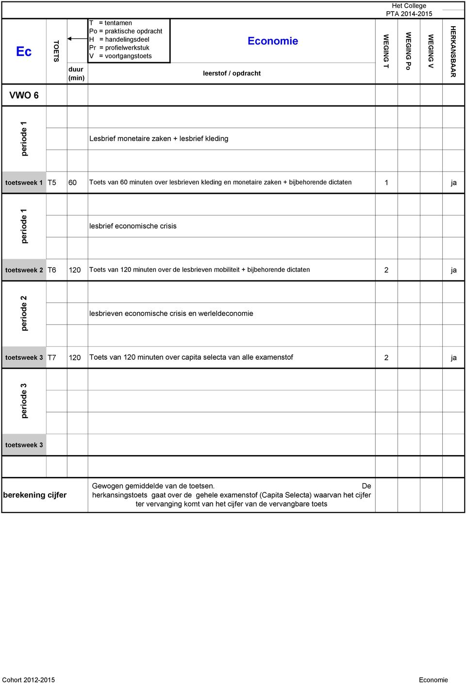 lesbrieven economische crisis en werleldeconomie toetsweek 3 T7 0 Toets van 0 minuten over capita selecta van alle examenstof ja toetsweek 3 Gewogen gemiddelde van de