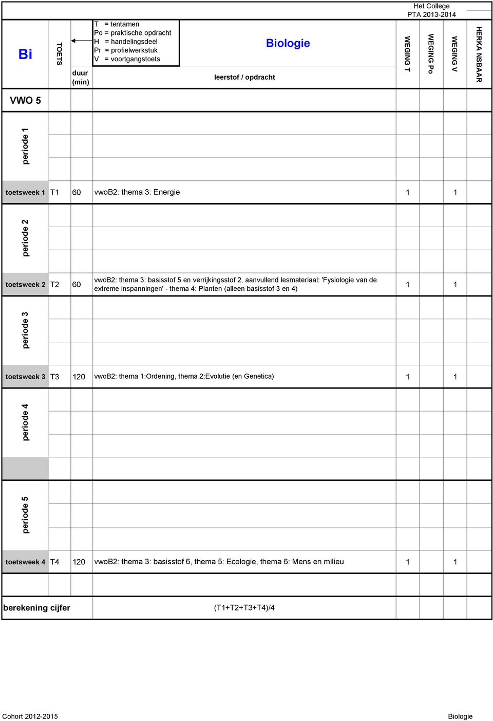 inspanningen' - thema 4: Planten (alleen basisstof 3 en 4) toetsweek 3 T3 0 vwob: thema :Ordening, thema :Evolutie (en