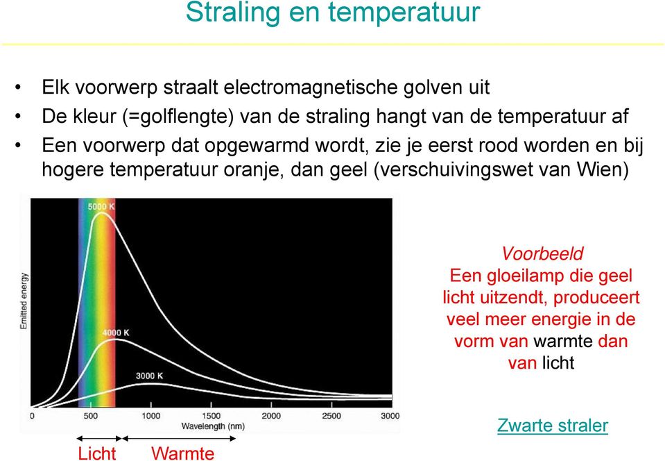 bij hogere temperatuur oranje, dan geel (verschuivingswet van Wien) Voorbeeld Een gloeilamp die geel