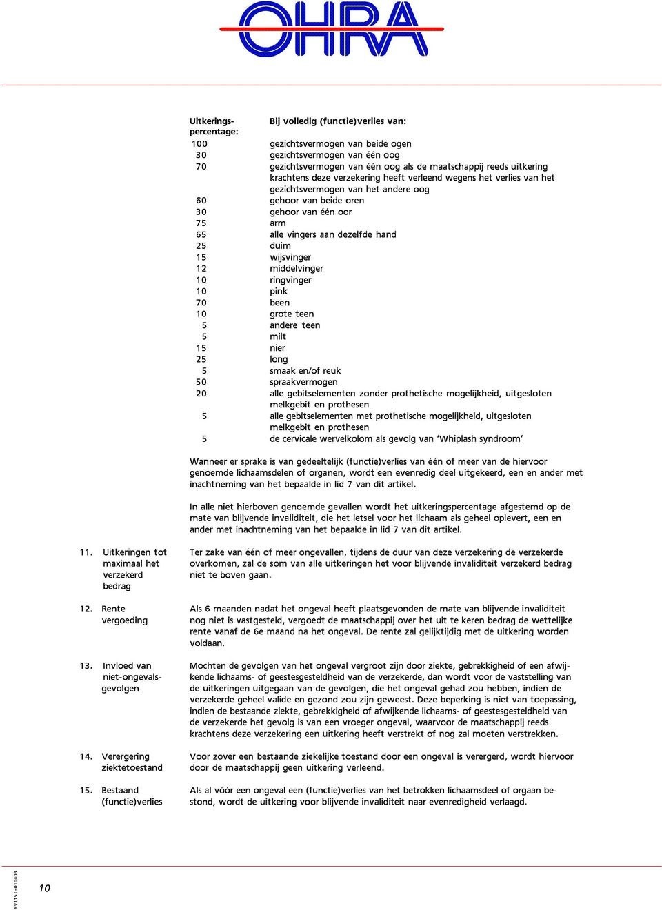 duim 15 wijsvinger 12middelvinger 10 ringvinger 10 pink 70 been 10 grote teen 5 andere teen 5 milt 15 nier 25 long 5 smaak en/of reuk 50 spraakvermogen 20 alle gebitselementen zonder prothetische