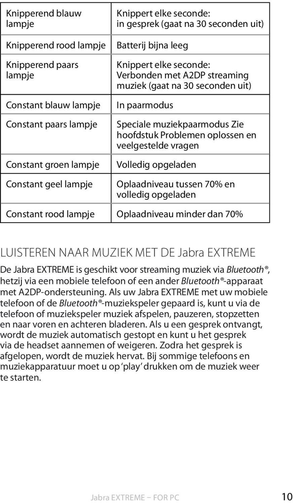 veelgestelde vragen Volledig opgeladen Oplaadniveau tussen 70% en volledig opgeladen Constant rood lampje Oplaadniveau minder dan 70% LUISTEREN NAAR MUZIEK MET DE Jabra EXTREME De Jabra EXTREME is