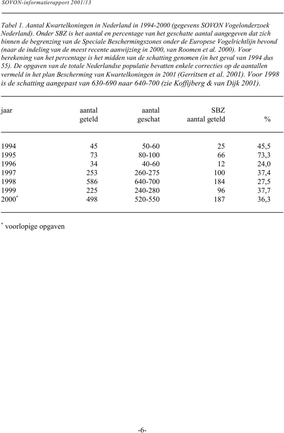 de meest recente aanwijzing in 2000, van Roomen et al. 2000). Voor berekening van het percentage is het midden van de schatting genomen (in het geval van 1994 dus 55).