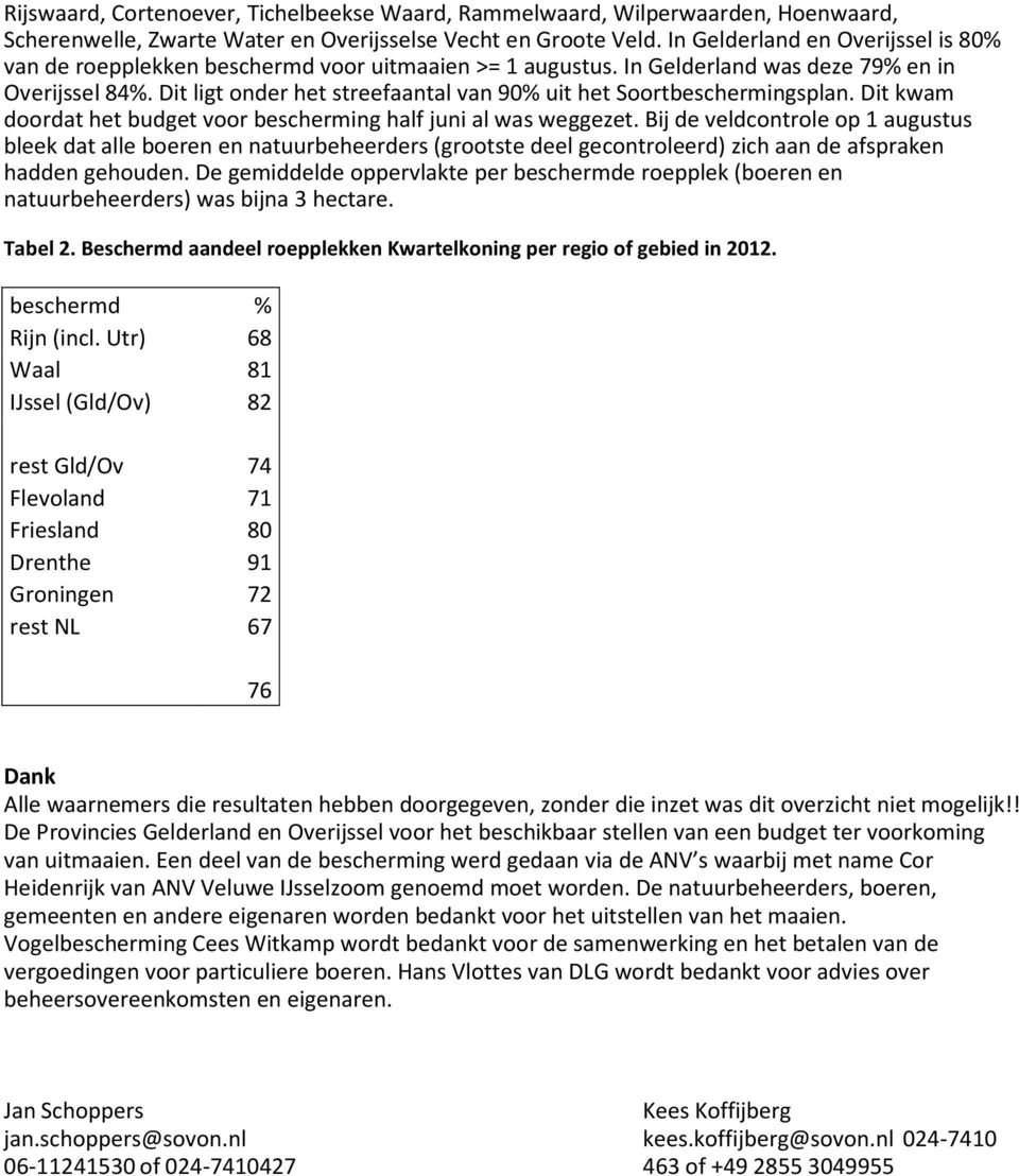 Dit ligt onder het streefaantal van 90% uit het Soortbeschermingsplan. Dit kwam doordat het budget voor bescherming half juni al was weggezet.