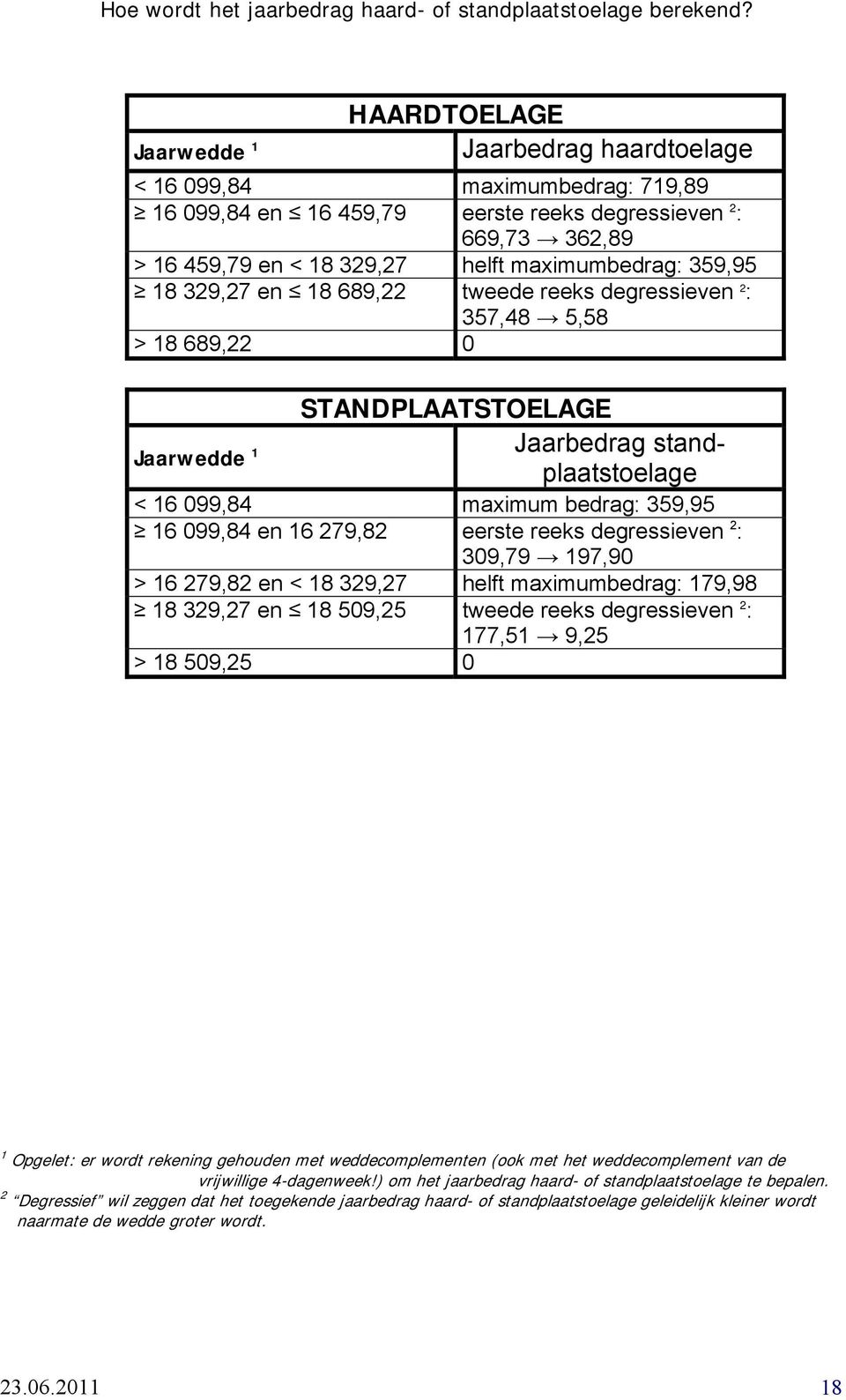 359,95 18 329,27 en 18 689,22 tweede reeks degressieven 2 : 357,48 5,58 > 18 689,22 0 STANDPLAATSTOELAGE Jaarwedde 1 Jaarbedrag standplaatstoelage < 16 099,84 maximum bedrag: 359,95 16 099,84 en 16