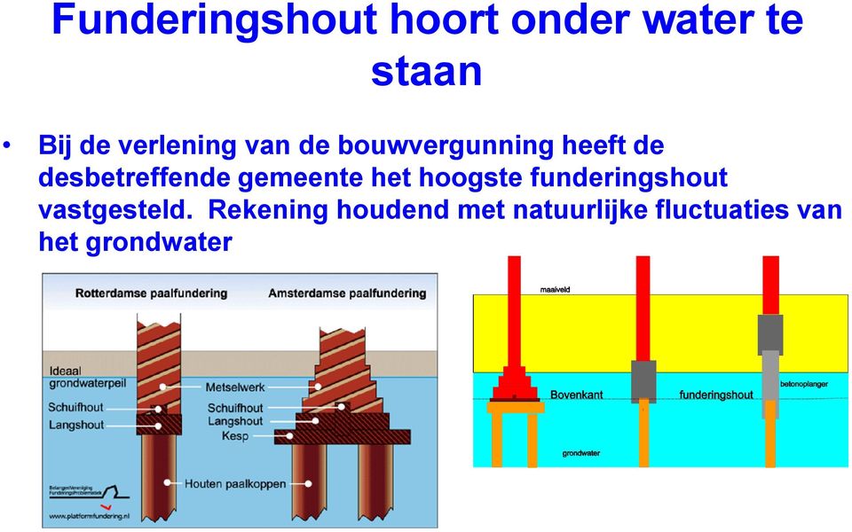 desbetreffende gemeente het hoogste funderingshout