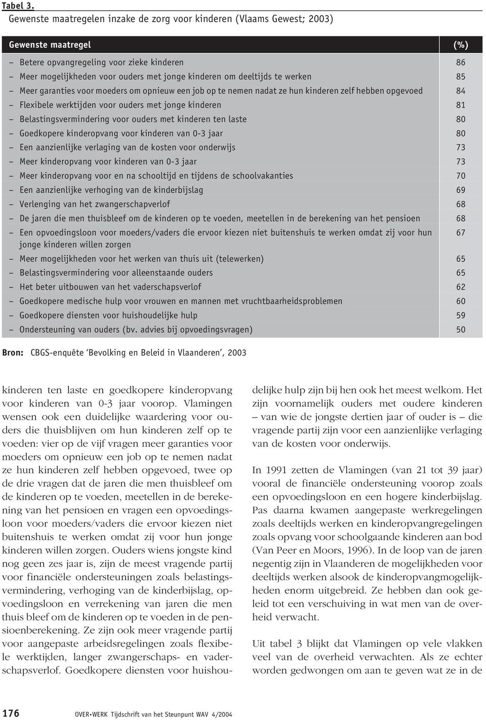 deeltijds te werken 85 Meer garanties voor moeders om opnieuw een job op te nemen nadat ze hun kinderen zelf hebben opgevoed 84 Flexibele werktijden voor ouders met jonge kinderen 81