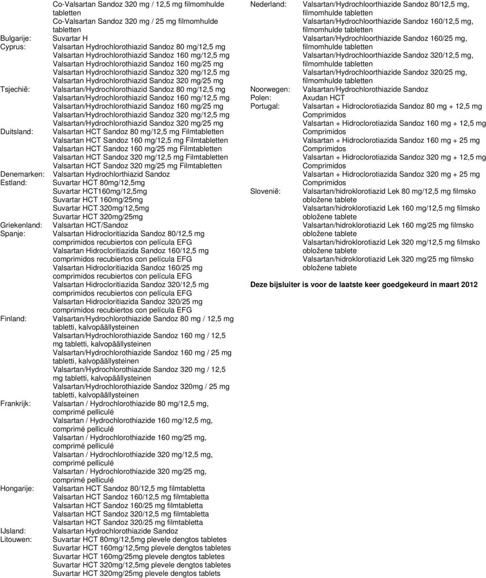 Valsartan Hydrochlorothiazid Sandoz 320 mg/12,5 mg Valsartan Hydrochlorothiazid Sandoz 320 mg/25 mg Valsartan/Hydrochlorothiazid Sandoz 80 mg/12,5 mg Valsartan/Hydrochlorothiazid Sandoz 160 mg/12,5