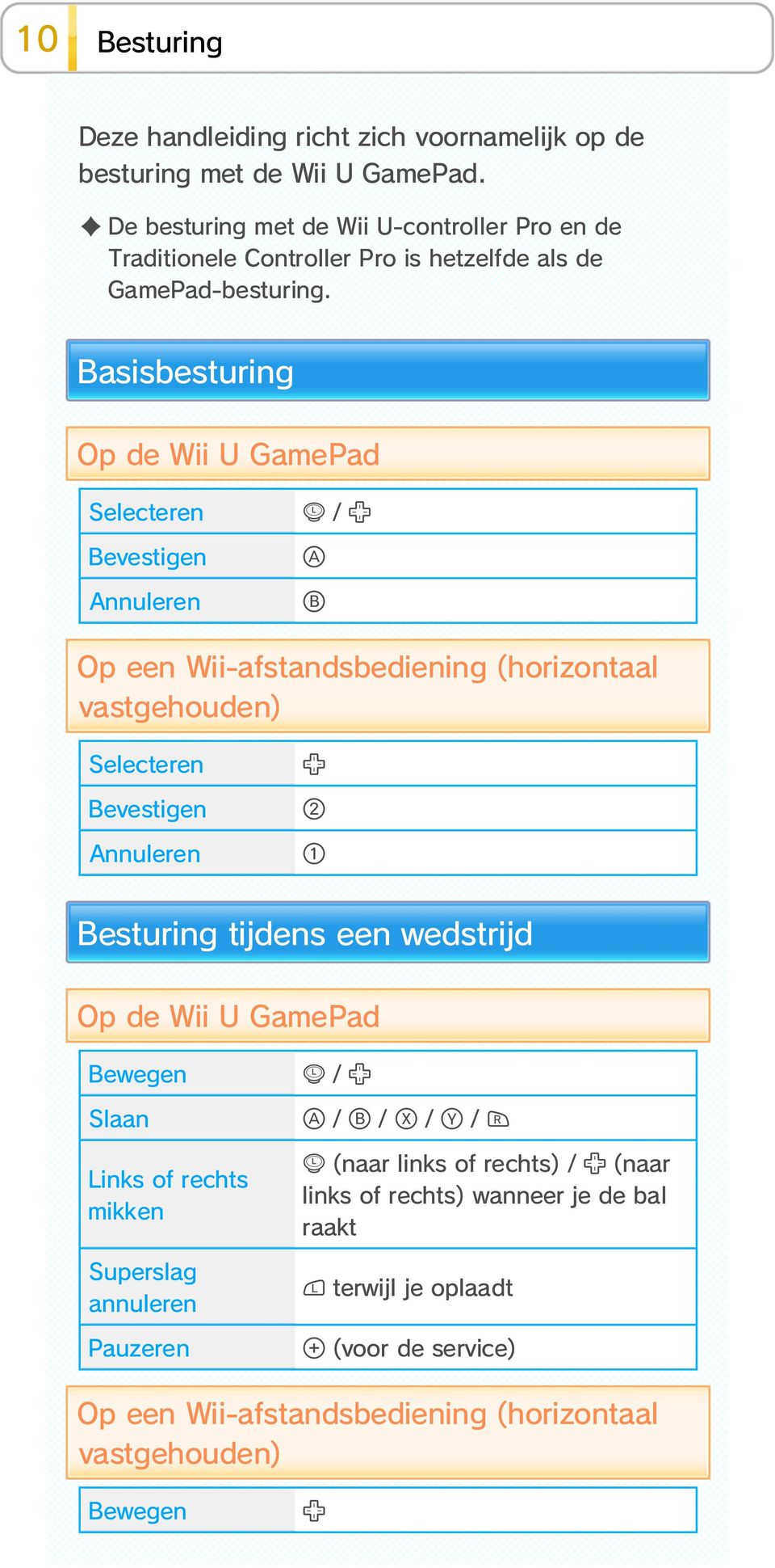 Basisbesturing Op de Wii U GamePad Selecteren Bevestigen Annuleren / Op een Wii-afstandsbediening (horizontaal vastgehouden) Selecteren Bevestigen Annuleren
