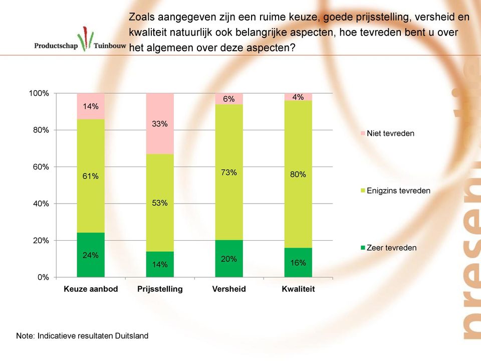 over deze aspecten?