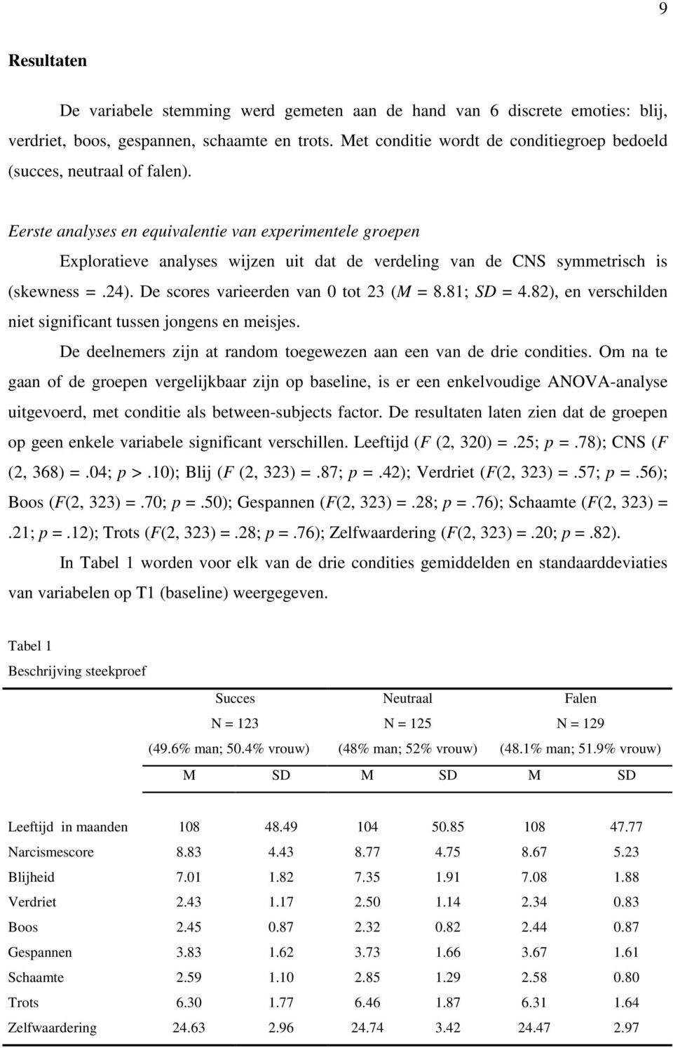 Eerste analyses en equivalentie van experimentele groepen Exploratieve analyses wijzen uit dat de verdeling van de CNS symmetrisch is (skewness =.24). De scores varieerden van 0 tot 23 (M = 8.