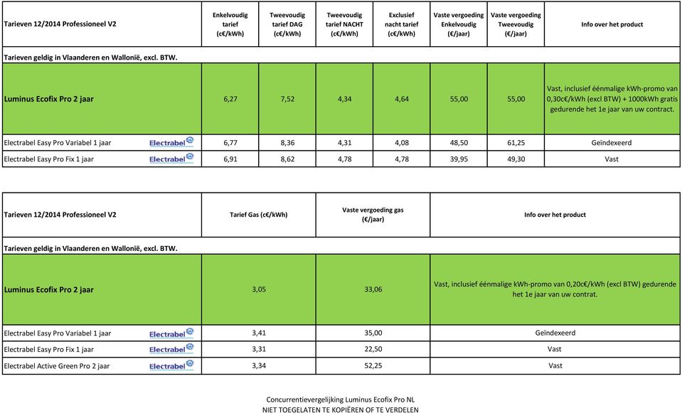 Tarief Gas gas, inclusief éénmalige kwh-promo van 0,20c /kwh (excl BTW) gedurende Electrabel Easy Pro Variabel