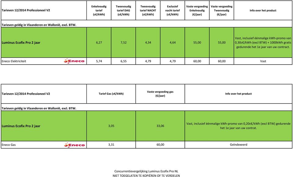 4,79 60,00 60,00 Tarief Gas gas, inclusief éénmalige