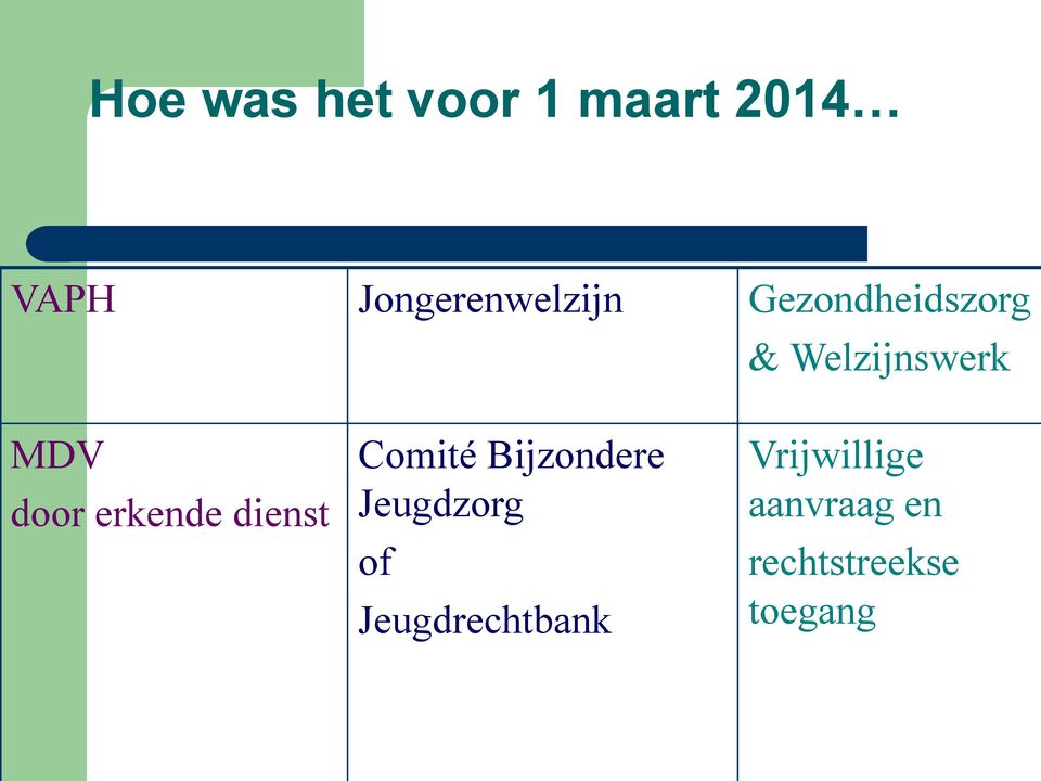 MDV door erkende dienst Comité Bijzondere