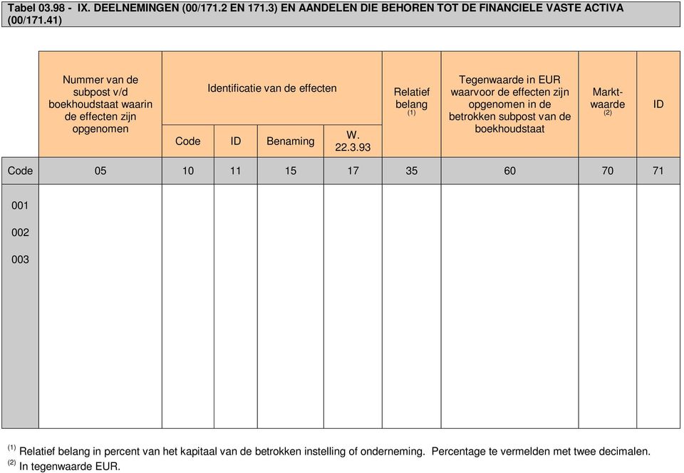 93 Relatief belang Tegenwaarde in EUR waarvoor de effecten zijn opgenomen in de betrokken subpost van de boekhoudstaat Marktwaarde (2) ID Code 05