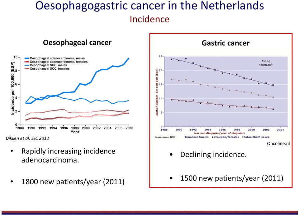 EJC 2012 Rapidly increasing incidence adenocarcinoma.