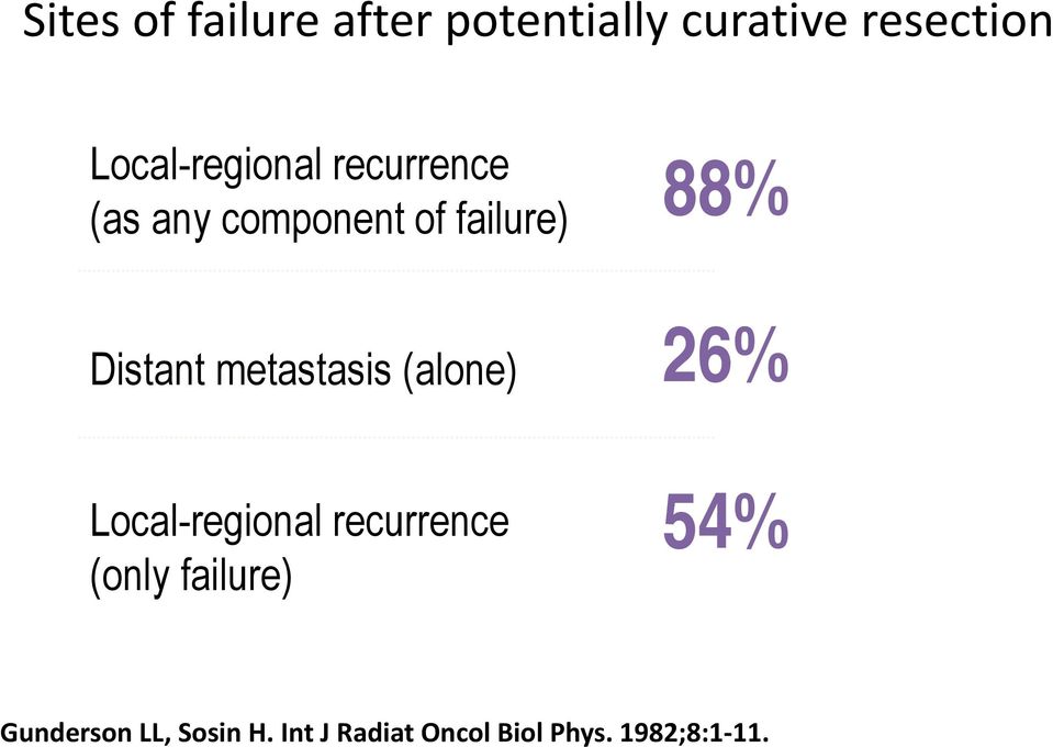 Distant metastasis (alone) 26% Local-regional recurrence (only