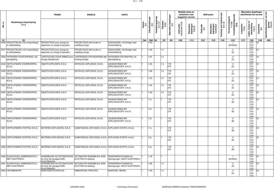 VOORWERPEN, 0350 ONTPLOFBARE VOORWERPEN, 035 ONTPLOFBARE VOORWERPEN, 0352 ONTPLOFBARE VOORWERPEN, 0353 ONTPLOFBARE VOORWERPEN, 0354 ONTPLOFBARE VOORWERPEN, 0355 ONTPLOFBARE VOORWERPEN, 0356