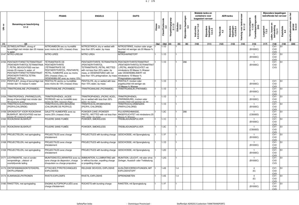 D 050 PENTAERYTHRIETTETRANITRAAT (PENTAERYTHRITOLTETRANITRAA T, PETN), BEVOCHTIGD met ten minste 25 massa-% water, of PENTAERYTHRIETTETRANITRAAT (PENTAERYTHRITOLTETRA- NITRAAT, PETN), 05 PENTOLIET,