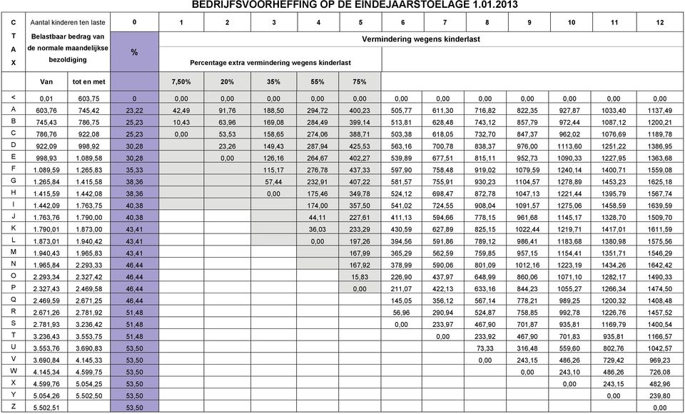 kinderlast Van tot en met 7,50% 20% 35% 55% 75% < 0,01 603,75 0 0,00 0,00 0,00 0,00 0,00 0,00 0,00 0,00 0,00 0,00 0,00 0,00 A 603,76 745,42 23,22 42,49 91,76 188,50 294,72 400,23 505,77 611,30 716,82