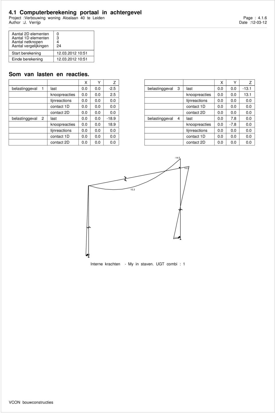 X Y Z belastinggeval 1 last.. -2.5 knoopreacties.. 2.5 lijnreactions... contact 1D... contact 2D... belastinggeval 2 last.. -18.9 knoopreacties.. 18.9 lijnreactions... contact 1D... contact 2D... X Y Z belastinggeval 3 last.