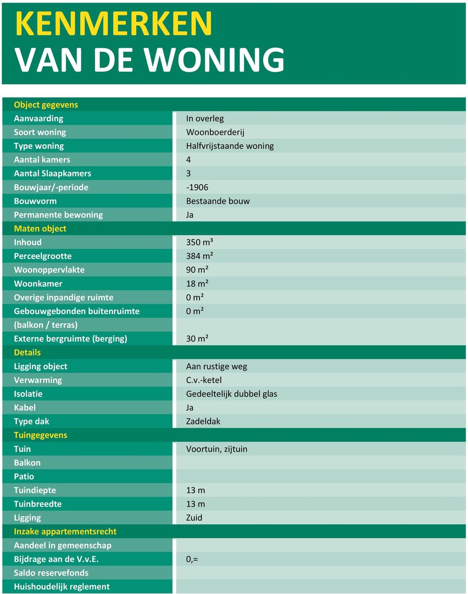 0 m² (balkon / terras) Externe bergruimte (berging) 30 m² Details Ligging object Aan rustige weg Verwarming C.v.