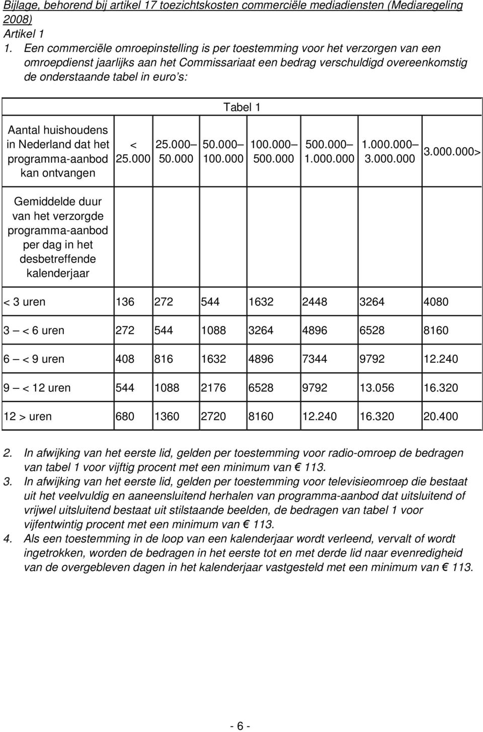 Aantal huishoudens in Nederland dat het programma-aanbod kan ontvangen Gemiddelde duur van het verzorgde programma-aanbod per dag in het desbetreffende kalenderjaar < 25.000 25.000 50.000 Tabel 1 50.