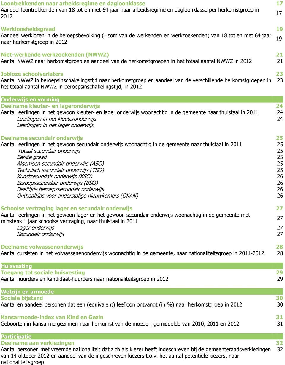 aandeel van de herkomstgroepen in het totaal aantal NWWZ in 2012 21 Jobloze schoolverlaters 23 NWWZ in beroepsinschakelingstijd naar herkomstgroep en aandeel van de verschillende herkomstgroepen in