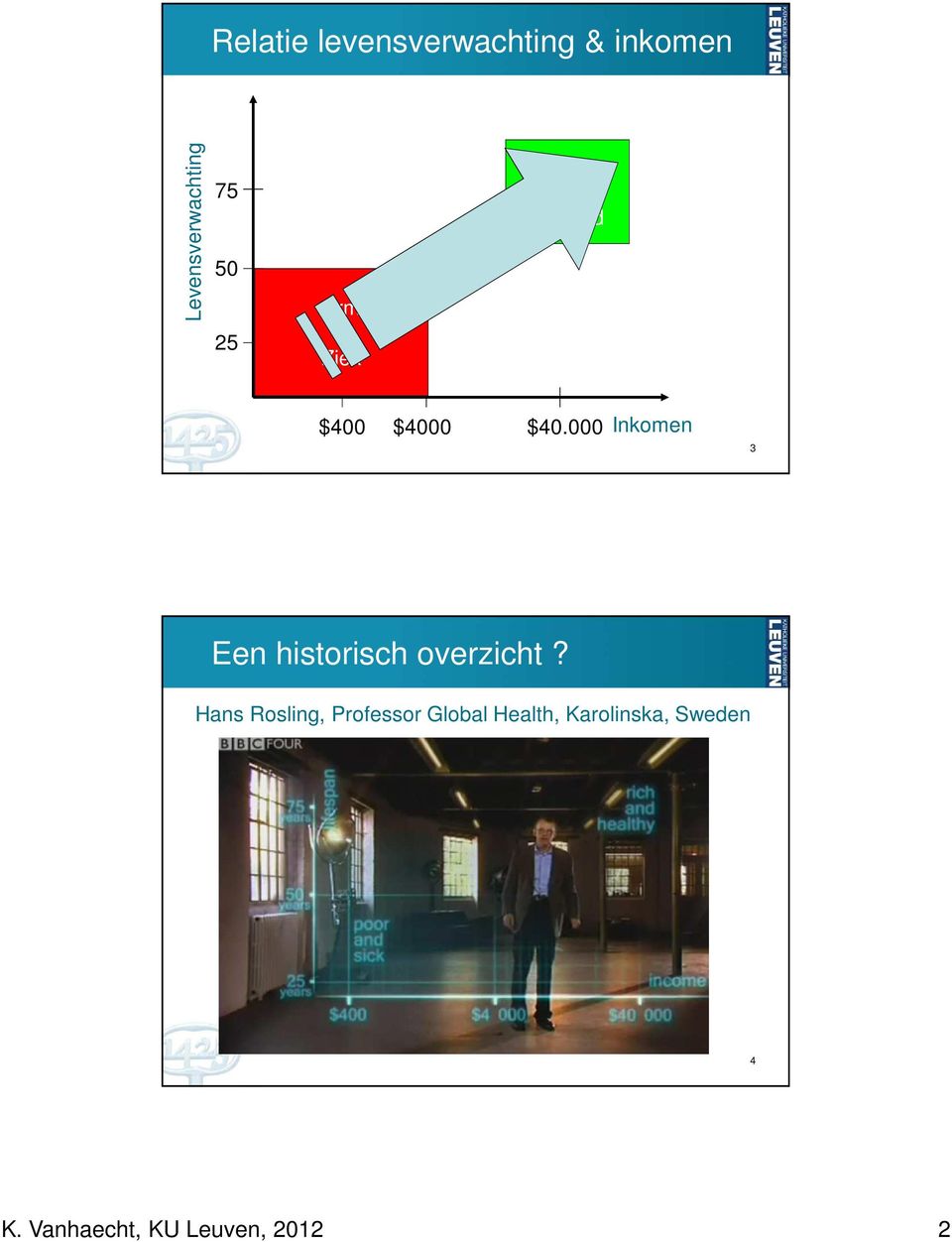 000 Inkomen 3 Een historisch overzicht?