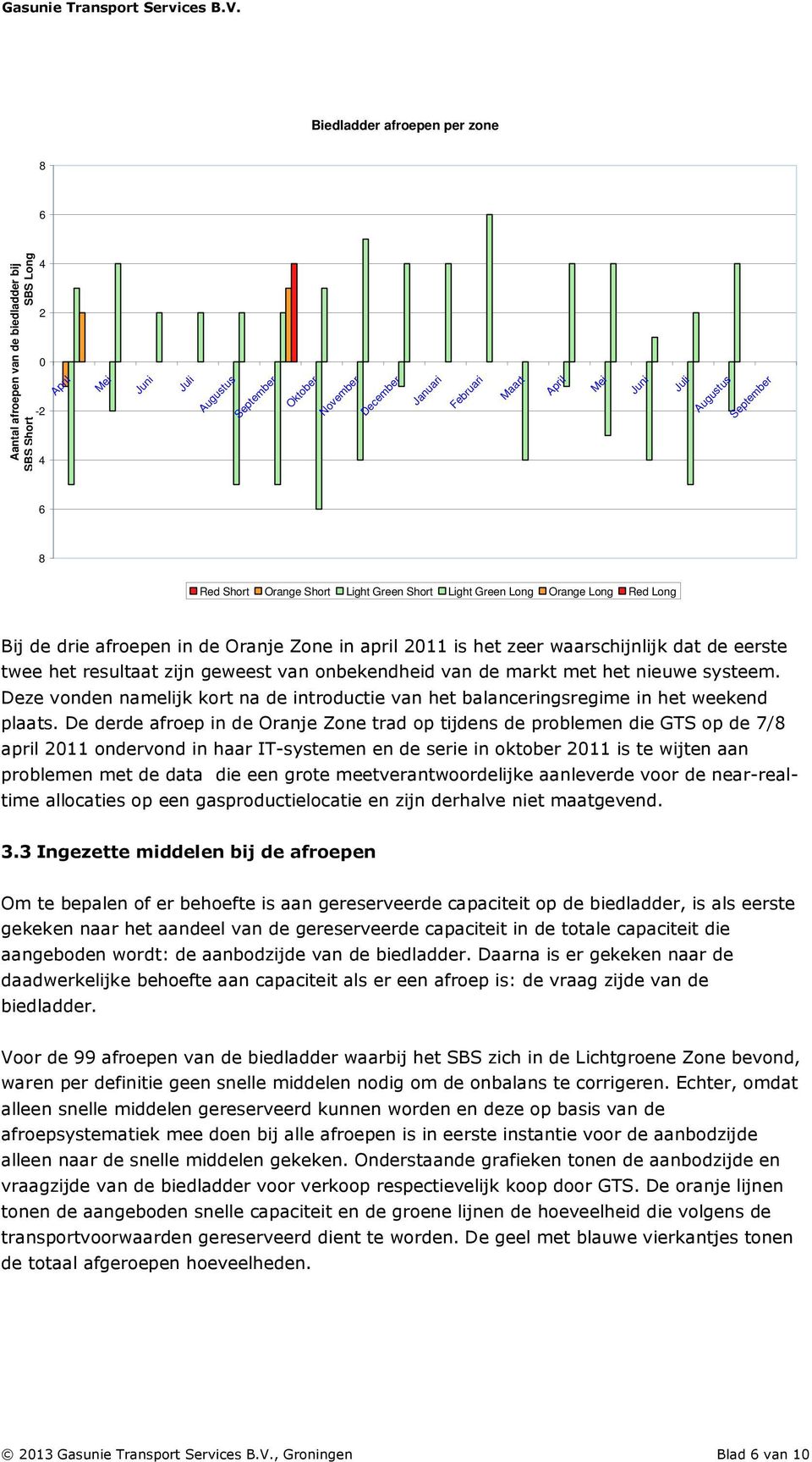 eerste twee het resultaat zijn geweest van onbekendheid van de markt met het nieuwe systeem. Deze vonden namelijk kort na de introductie van het balanceringsregime in het weekend plaats.