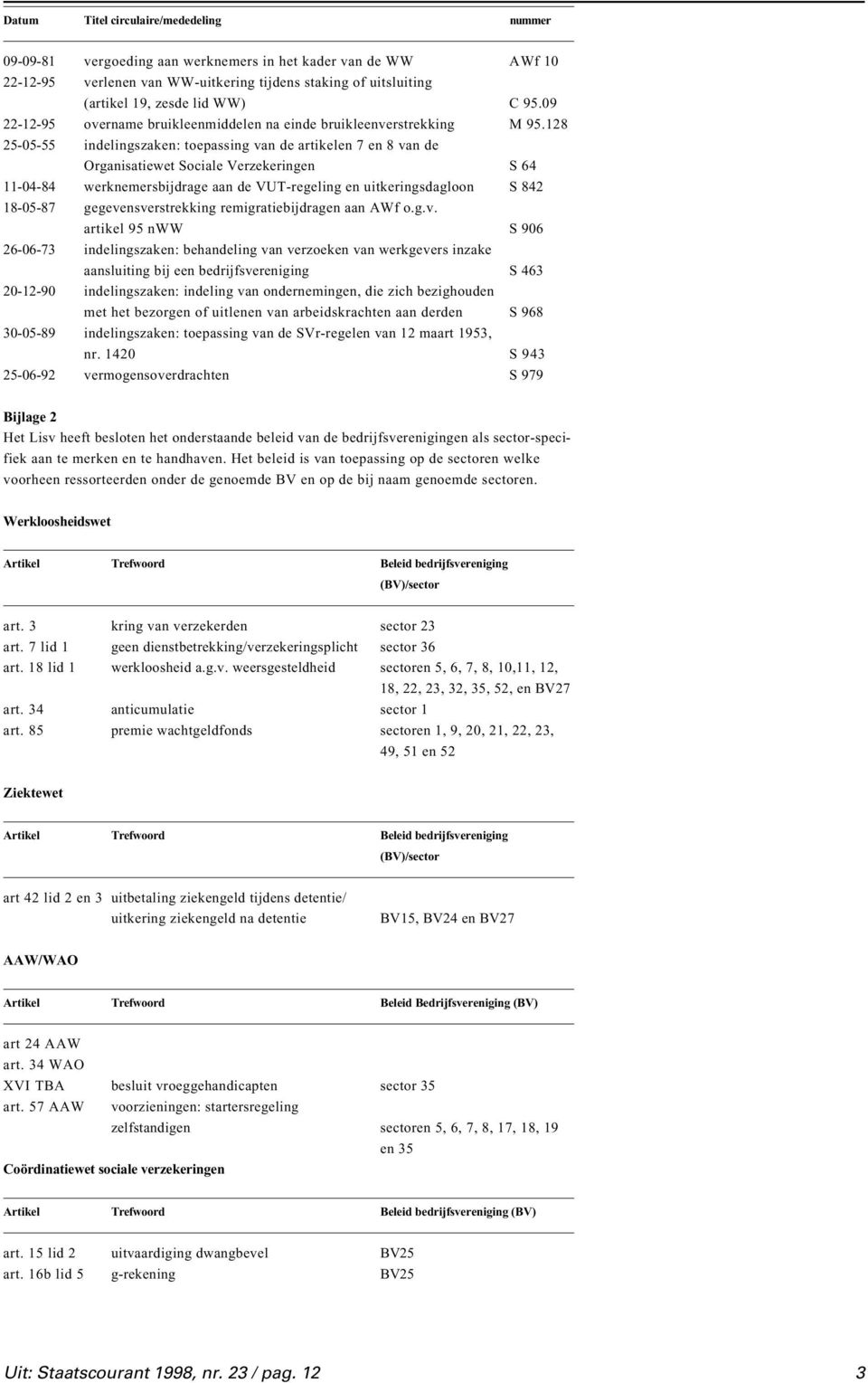 128 25-05-55 indelingszaken: toepassing van de artikelen 7 en 8 van de Organisatiewet Sociale Verzekeringen S 64 11-04-84 werknemersbijdrage aan de VUT-regeling en uitkeringsdagloon S 842 18-05-87