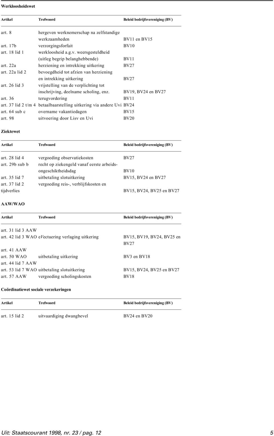 26 lid 3 vrijstelling van de verplichting tot inschrijving, deelname scholing, enz. BV19, BV24 en BV27 art. 36 terugvordering BV11 art.